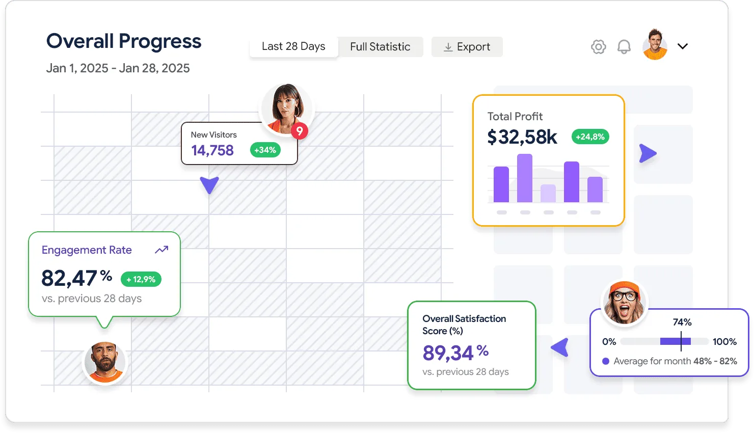 Detailed analytics that works for you - 多多28